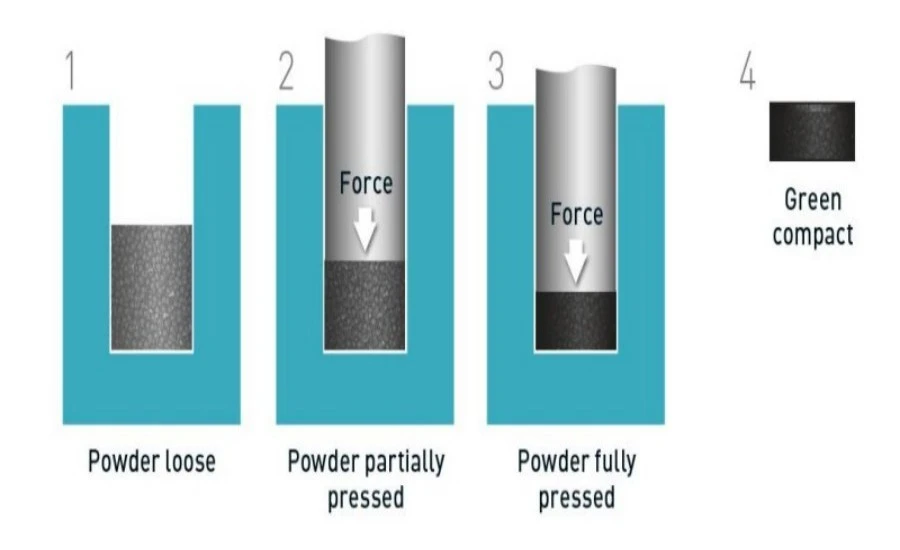 Sintered Metal Filter Elements Pore Networks | NAVI Titanium Sintered Metal Filter Elements Pore Networks | NAVI Titanium