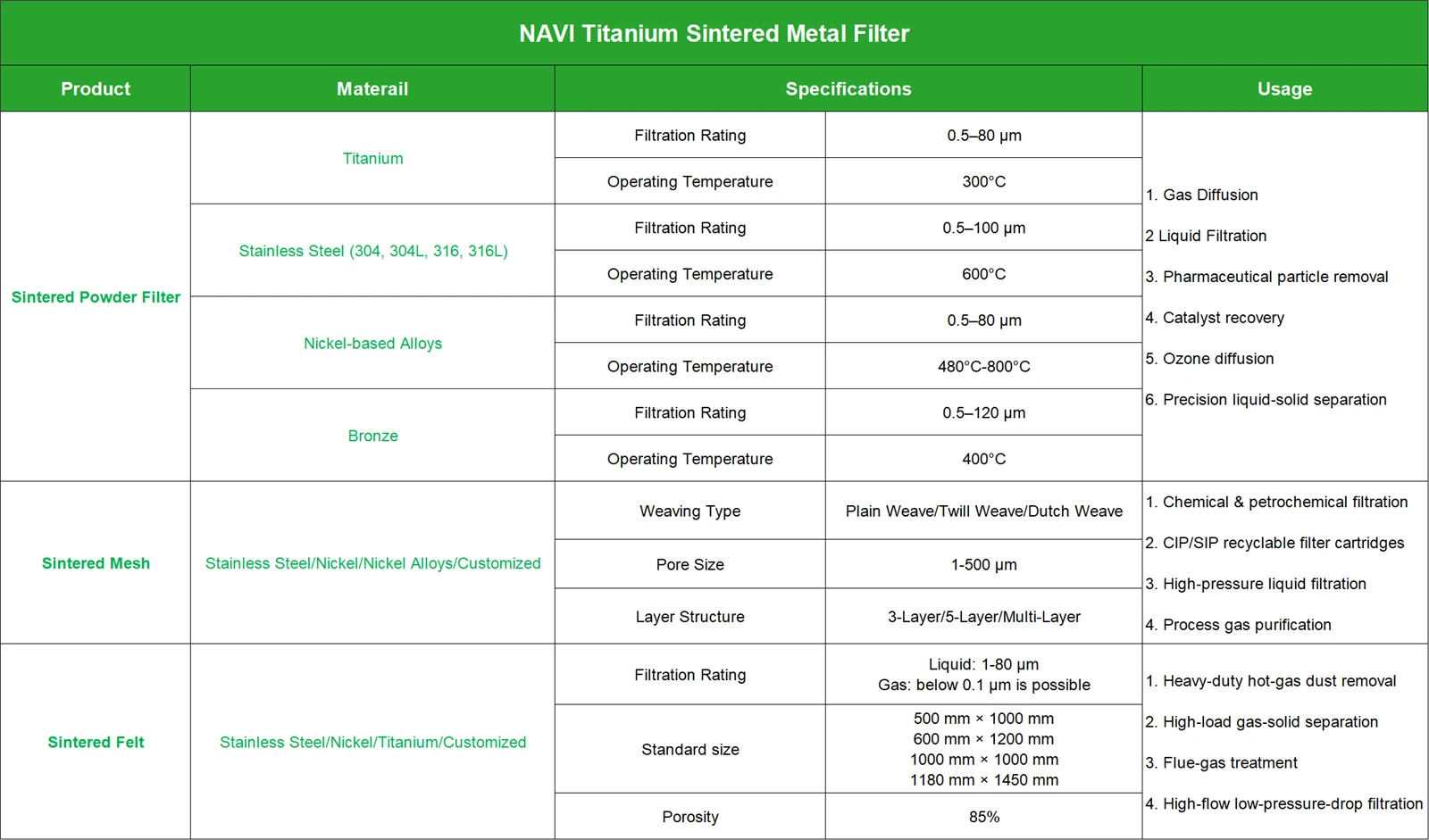 Sintered Metal Filter Elements Solution | NAVI Titanium Sintered Metal Filter Elements Solution | NAVI Titanium